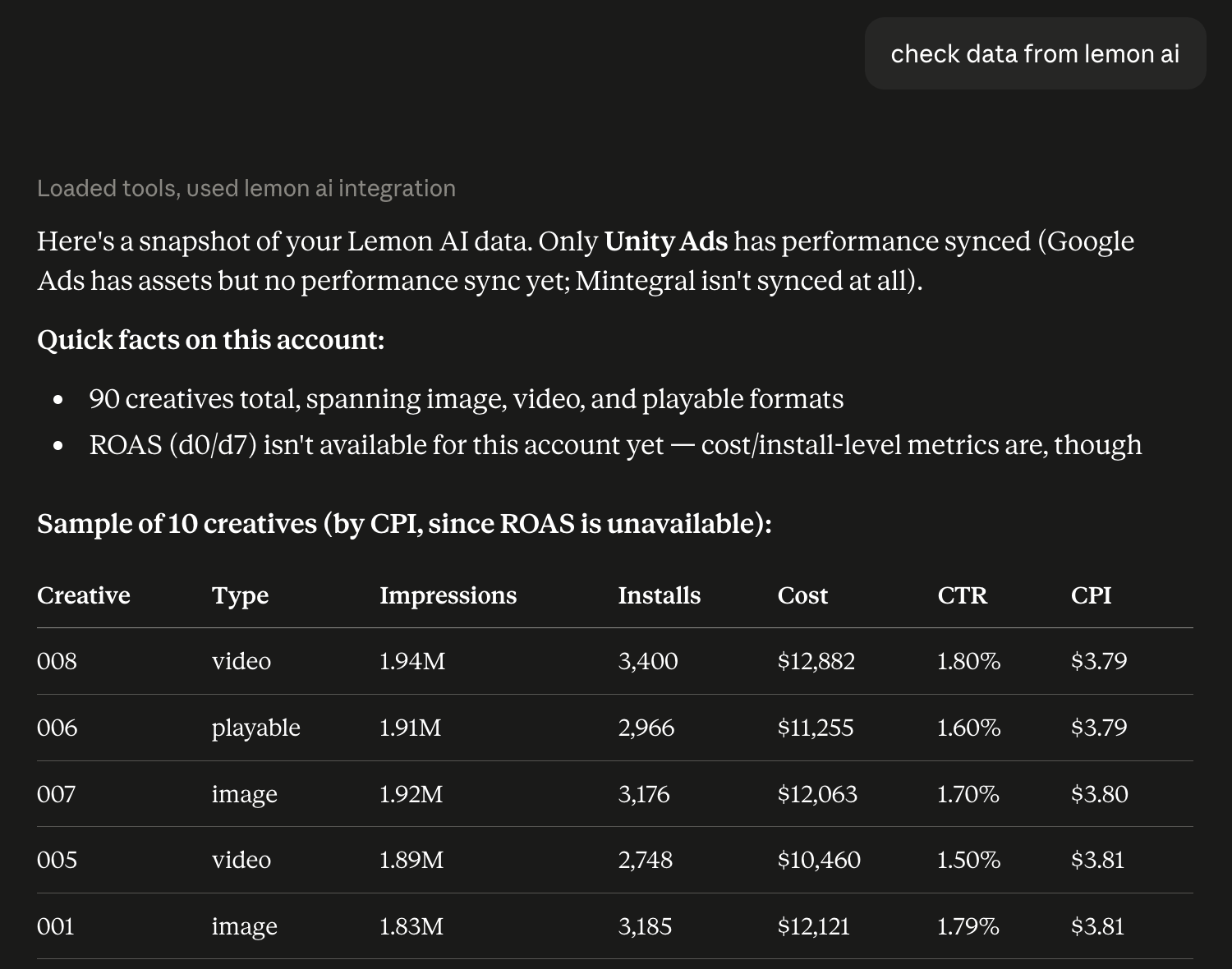 A Claude chat where the user asks to check Lemon AI data. Claude loads the Lemon MCP integration and returns an account snapshot with 90 creatives and a table ranked by CPI.